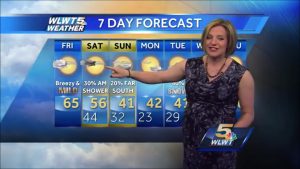 Randi Rico Weather Babe Pregnant Part 1 000064