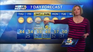 Randi Rico Weather Babe Pregnant Part 1 000102